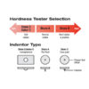 E2 durometer hardness selector