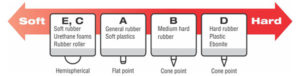 Durometer Scales