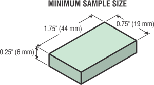 Minimum sample size